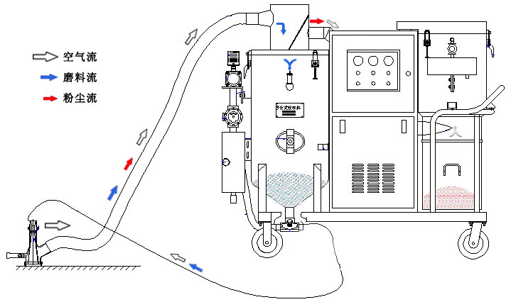 1740378954902290.jpg JZR-1DBXG 環(huán)保噴砂機.jpg